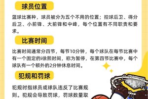 业余爱好者如何通过篮球背景提升竞技水平
